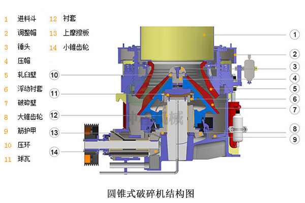 圓錐破碎機(jī)原理圖