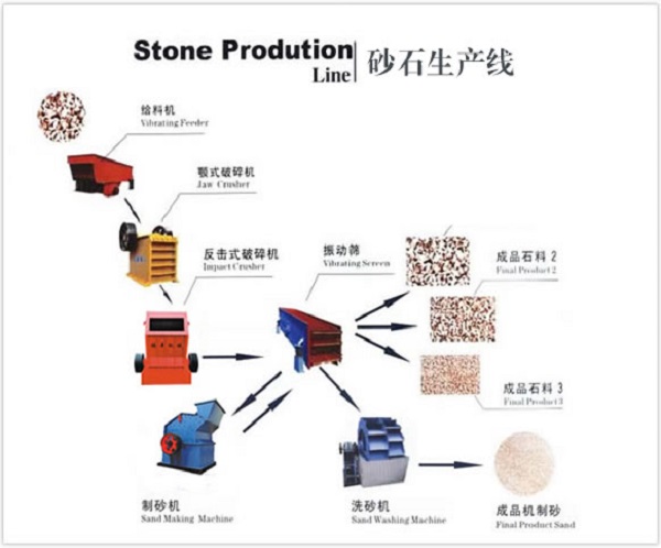 砂石生產(chǎn)線-碎石場生產(chǎn)線設備